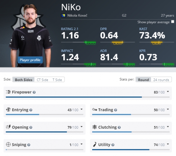 Spirit将面对 Mouz ， Vitality 将与 The MongolZ 在BLAST Bounty Fall 2025半决赛中相遇